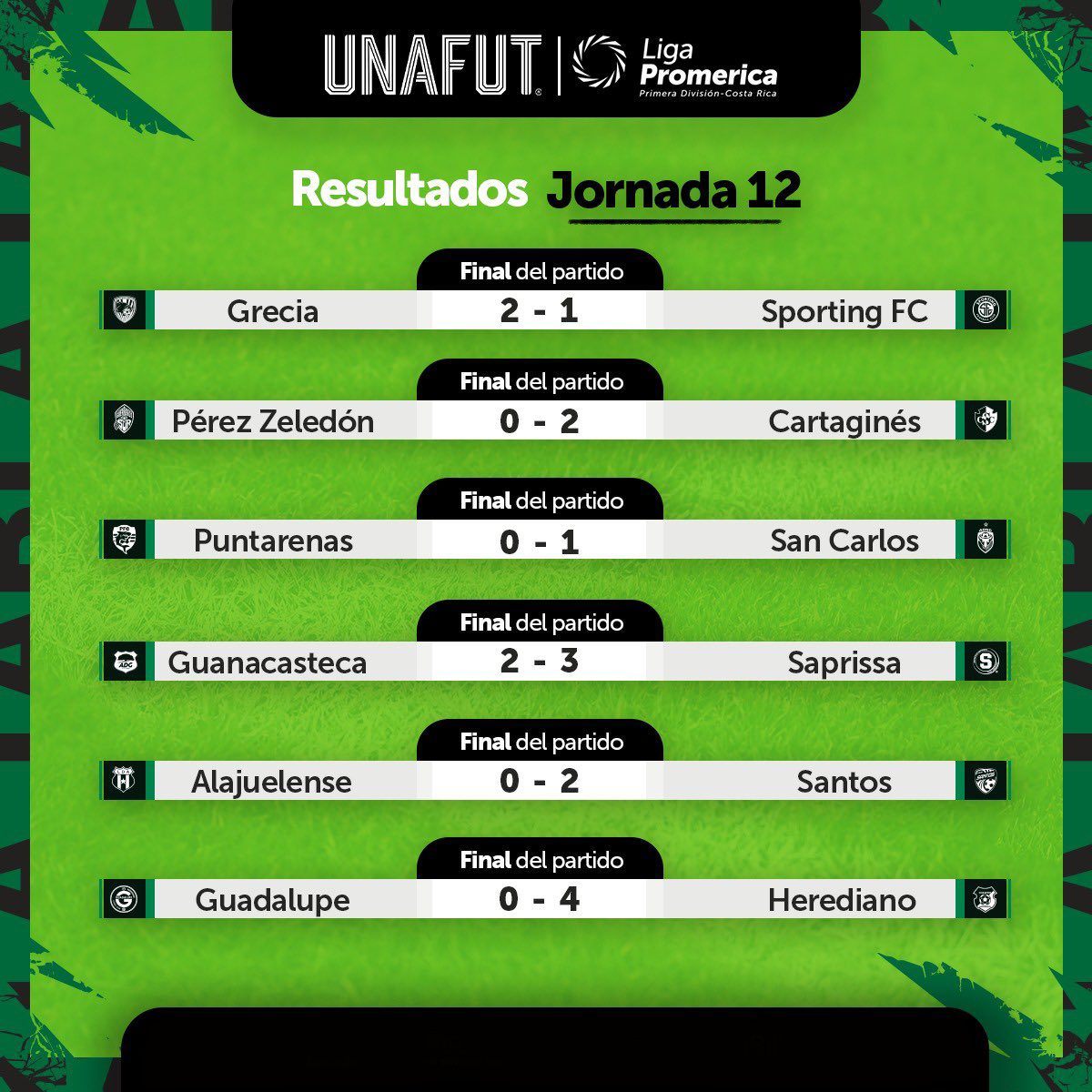 Resultados de la Jornada 12 del Clausura 2023 de la Primera División de