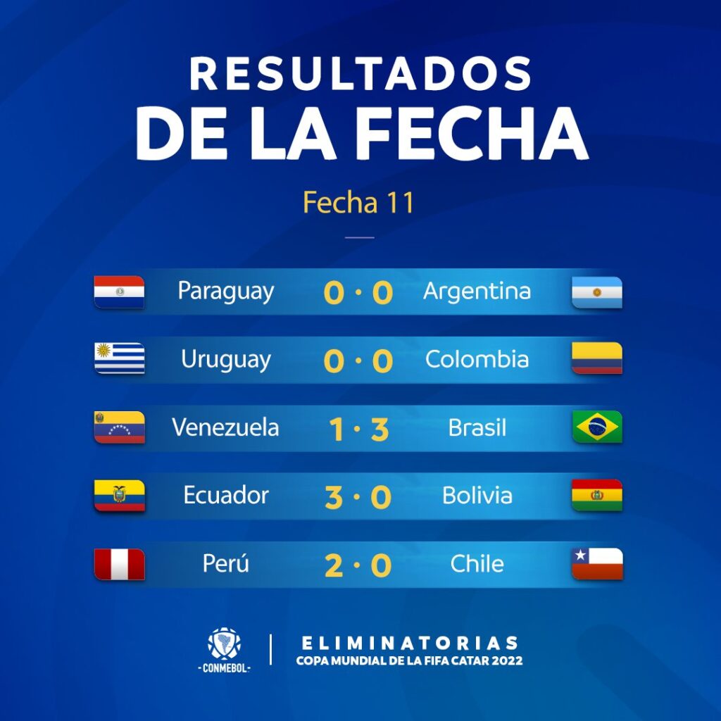 Resultados de las eliminatorias mundialistas de la Conmebol rumbo a