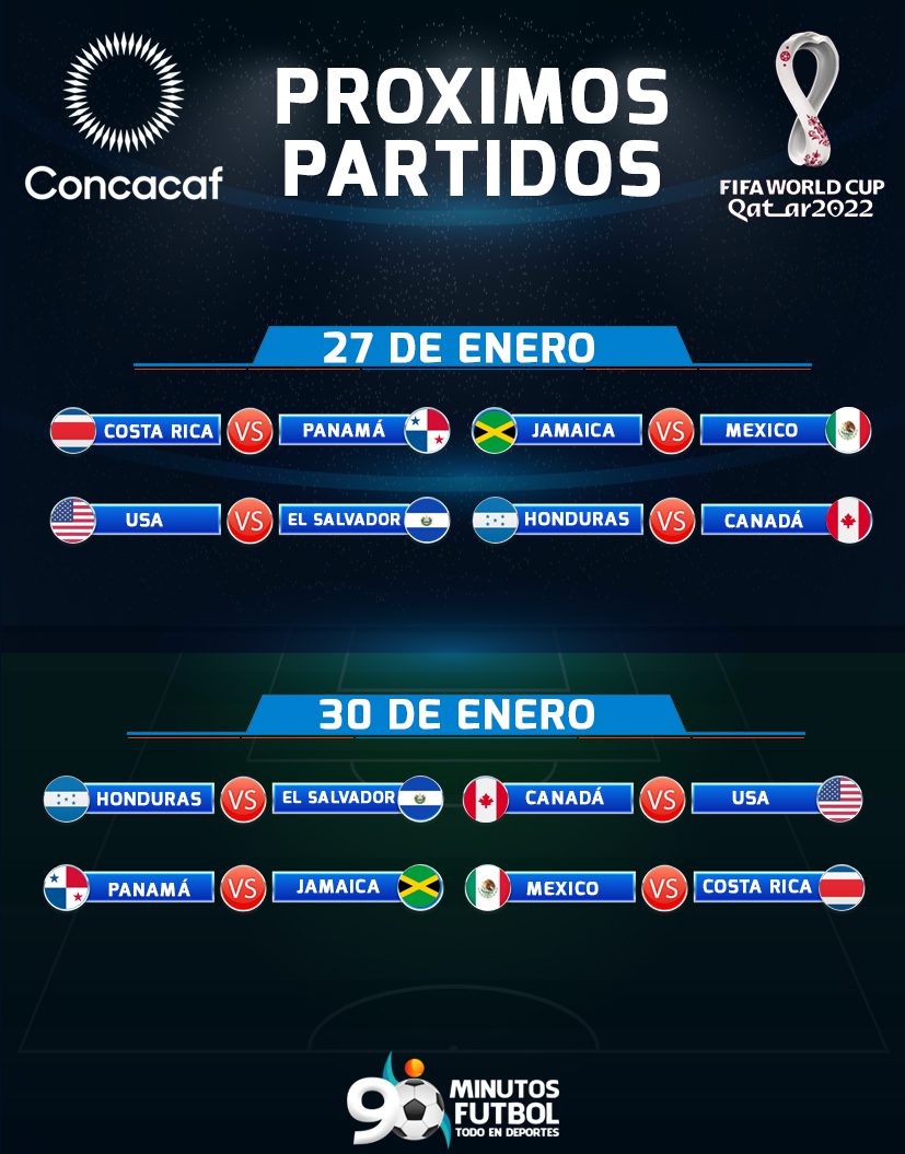 En Vivo Eliminatorias Concacaf Calendario Resultados