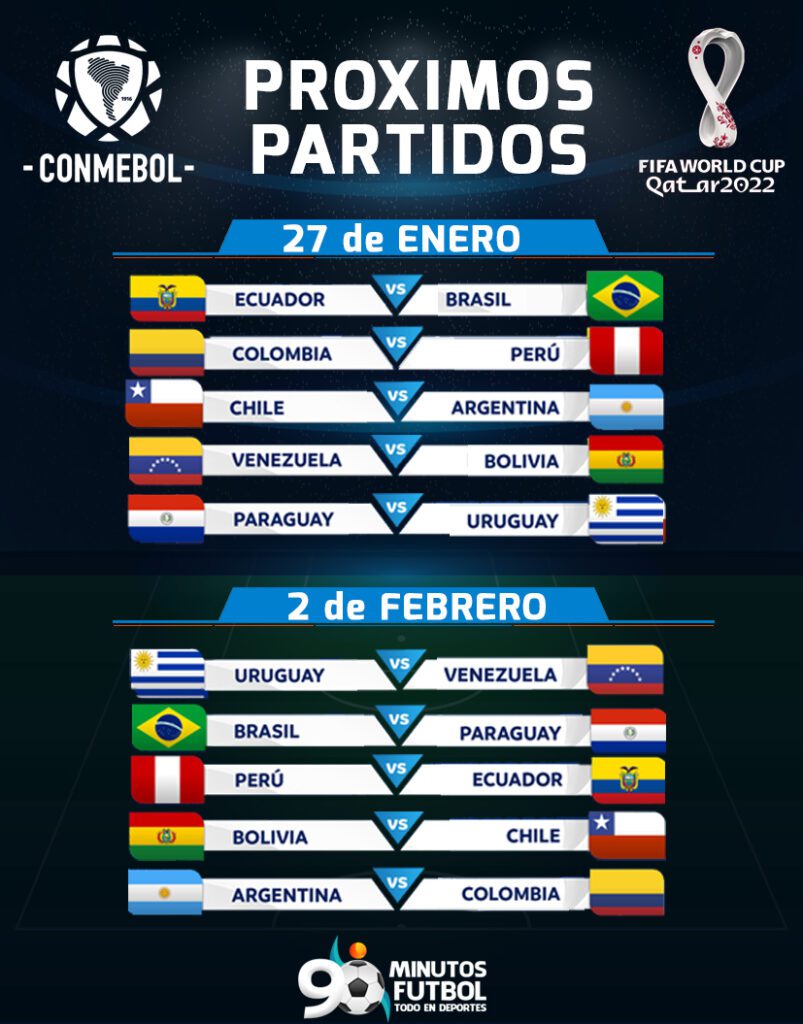 En Vivo Eliminatorias Conmebol Calendario Resultados