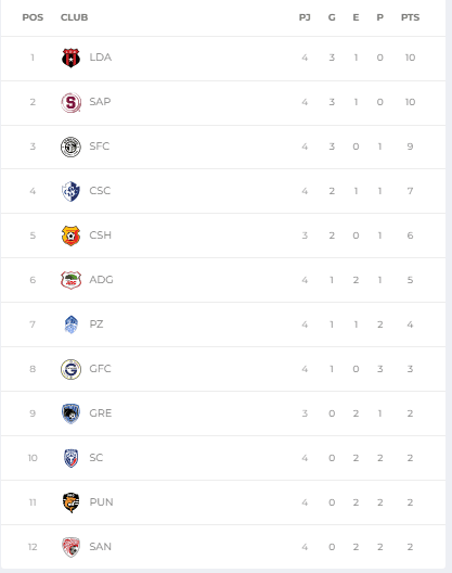 Con Clásico Incluido, Así Se Jugará La Jornada 5 De La Primera División ...