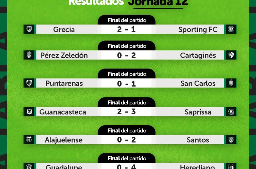  Resultados de la Jornada 12 del Clausura 2023 de la Primera División de Costa Rica